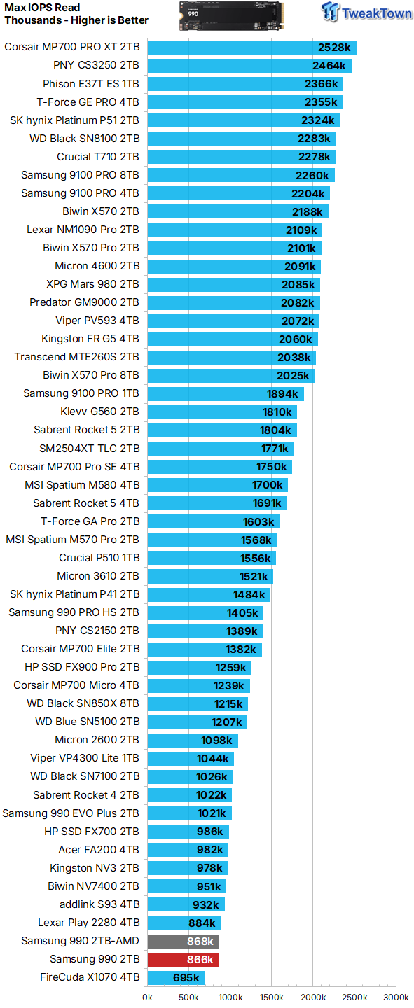 Samsung 990 2TB SSD Review - Ninth Gen QLC at PCIe Gen4 Speeds 19