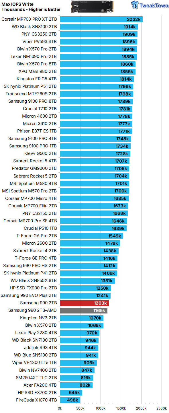 Samsung 990 2TB SSD Review - Ninth Gen QLC at PCIe Gen4 Speeds 20