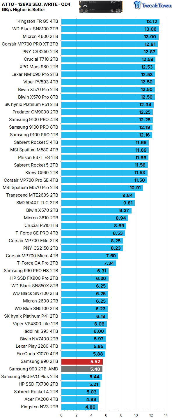 Samsung 990 2TB SSD Review - Ninth Gen QLC at PCIe Gen4 Speeds 23