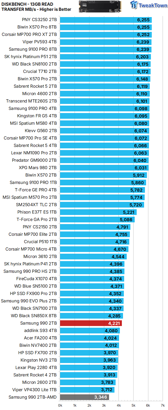 Samsung 990 2TB SSD Review - Ninth Gen QLC at PCIe Gen4 Speeds 30