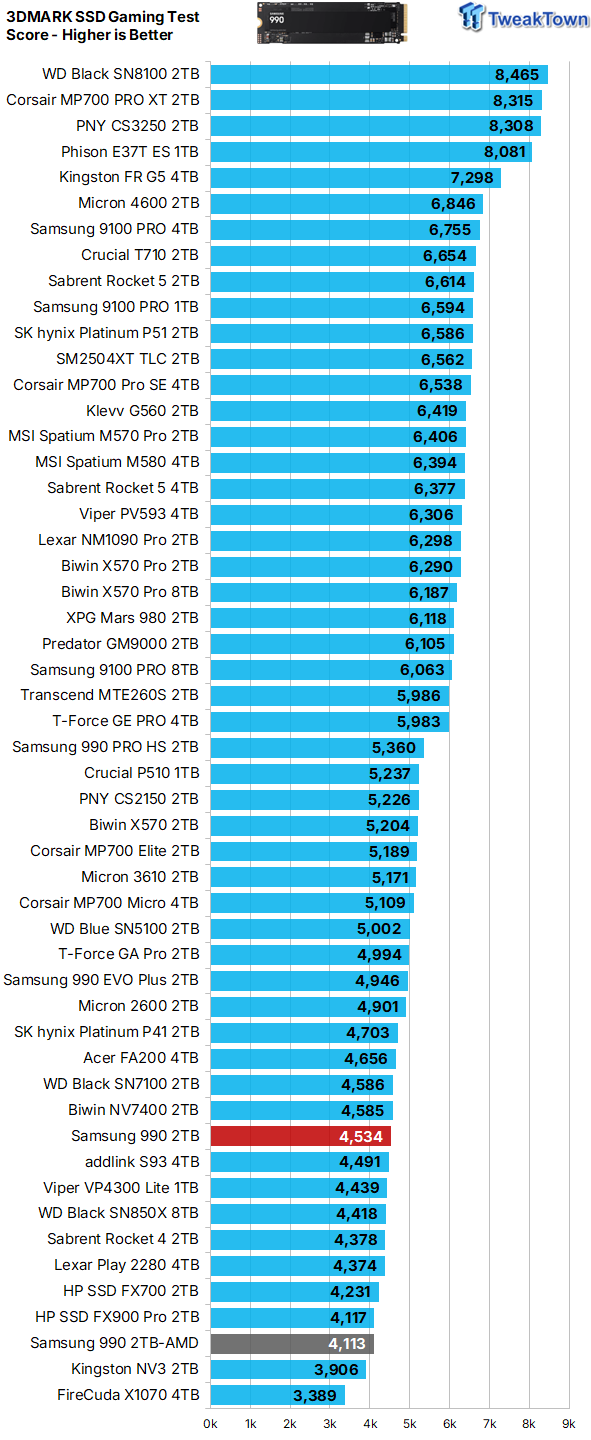 Samsung 990 2TB SSD Review - Ninth Gen QLC at PCIe Gen4 Speeds 33
