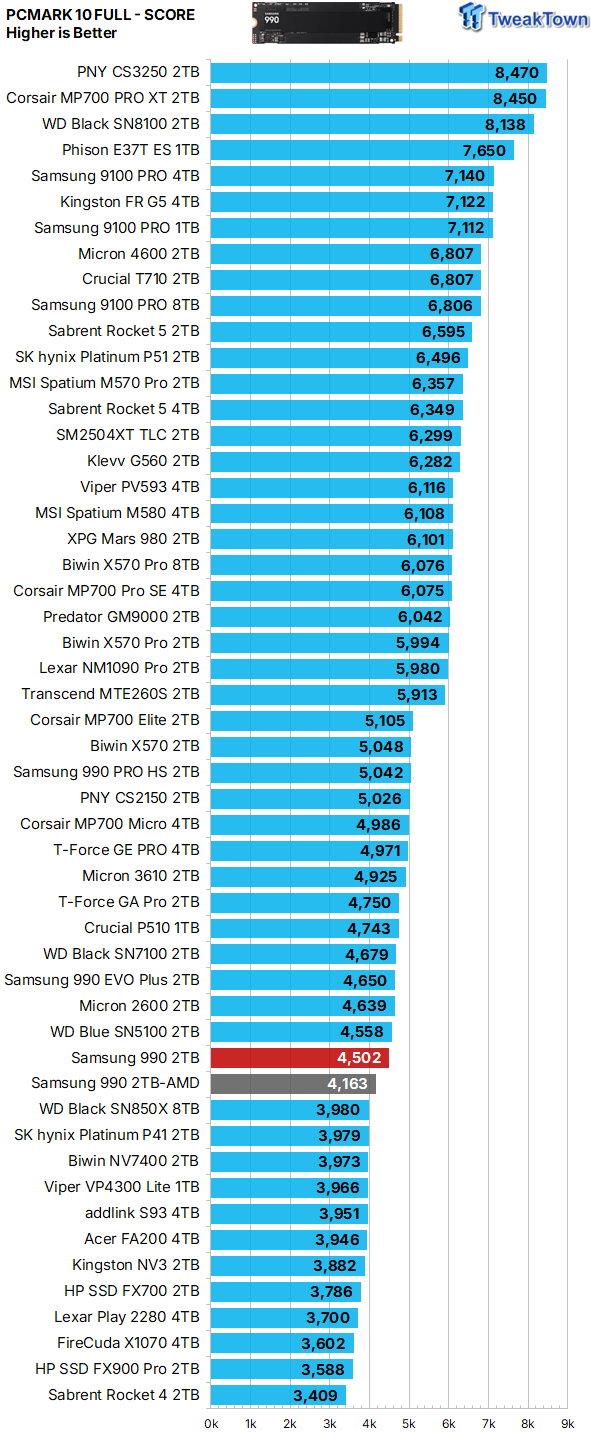 Samsung 990 2TB SSD Review - Ninth Gen QLC at PCIe Gen4 Speeds 36