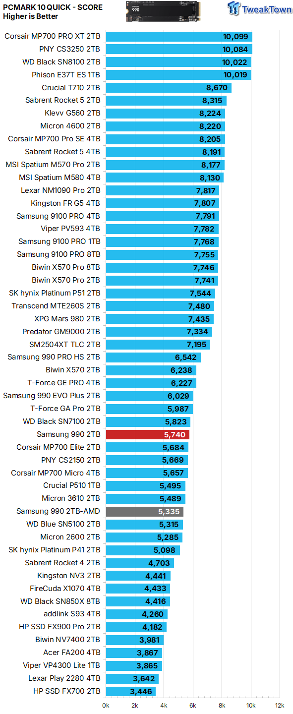Samsung 990 2TB SSD Review - Ninth Gen QLC at PCIe Gen4 Speeds 39
