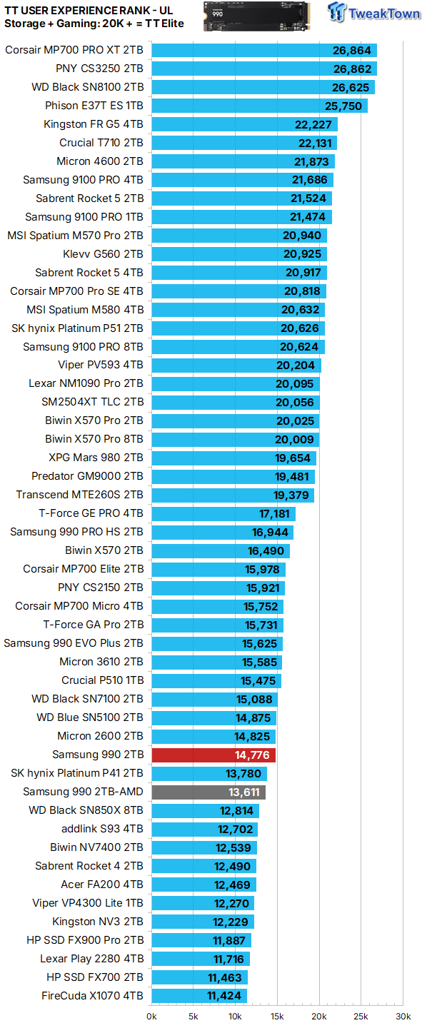 Samsung 990 2TB SSD Review - Ninth Gen QLC at PCIe Gen4 Speeds 40