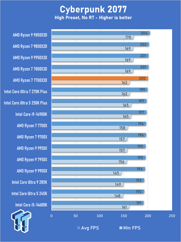 AMD Ryzen 7 7700X3D Review - Days of Future Past 13