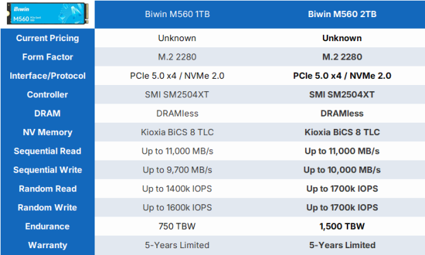 Biwin M560 2TB SSD Review - Best Overall Retail-Ready DRAMless SSD 01