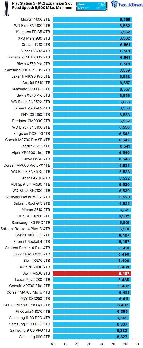 Biwin M560 2TB SSD Review - Best Overall Retail-Ready DRAMless SSD 11