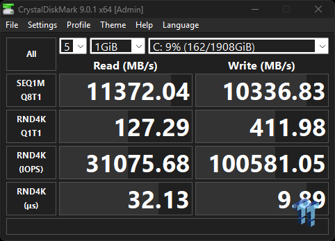 Biwin M560 2TB SSD Review - Best Overall Retail-Ready DRAMless SSD 12