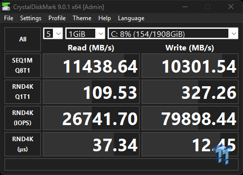 Biwin M560 2TB SSD Review - Best Overall Retail-Ready DRAMless SSD 13