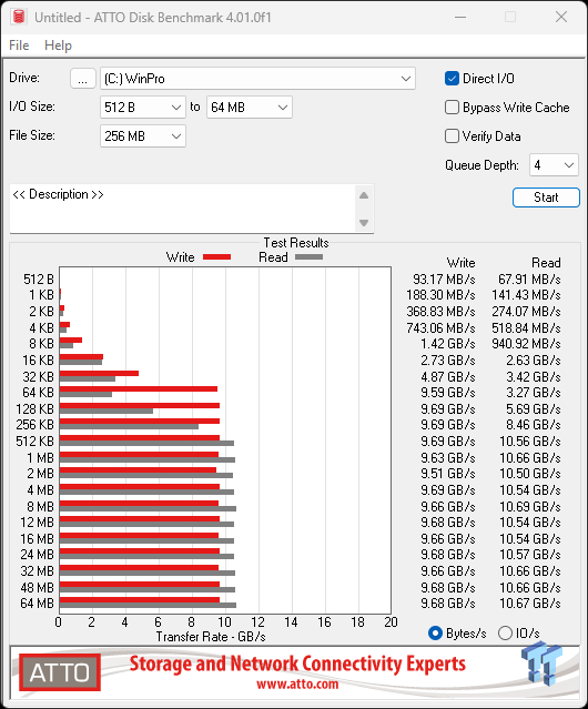 Biwin M560 2TB SSD Review - Best Overall Retail-Ready DRAMless SSD 22