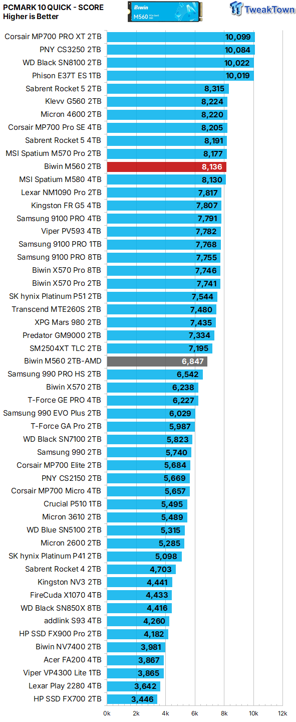 Biwin M560 2TB SSD Review - Best Overall Retail-Ready DRAMless SSD 39
