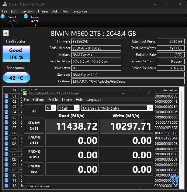 Biwin M560 2TB SSD Review - Best Overall Retail-Ready DRAMless SSD 42