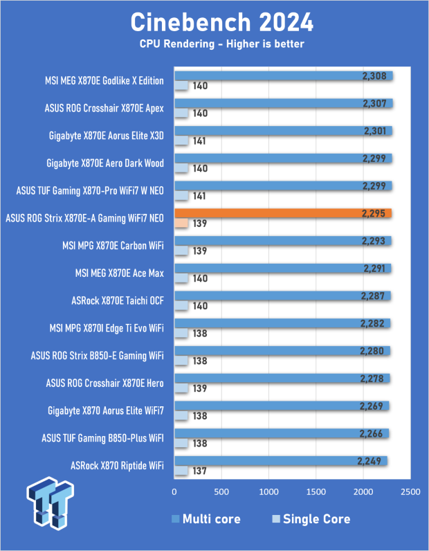 ASUS ROG Strix X870E-A Gaming WiFI7 Neo Review - A New Enticing Option 19