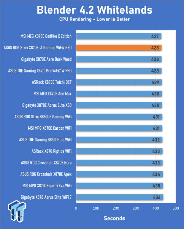ASUS ROG Strix X870E-A Gaming WiFI7 Neo Review - A New Enticing Option 20