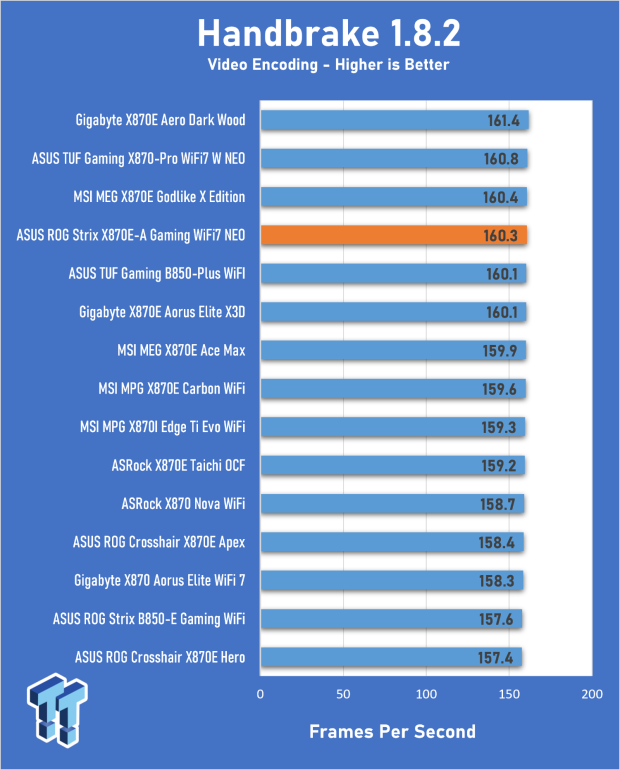 ASUS ROG Strix X870E-A Gaming WiFI7 Neo Review - A New Enticing Option 21