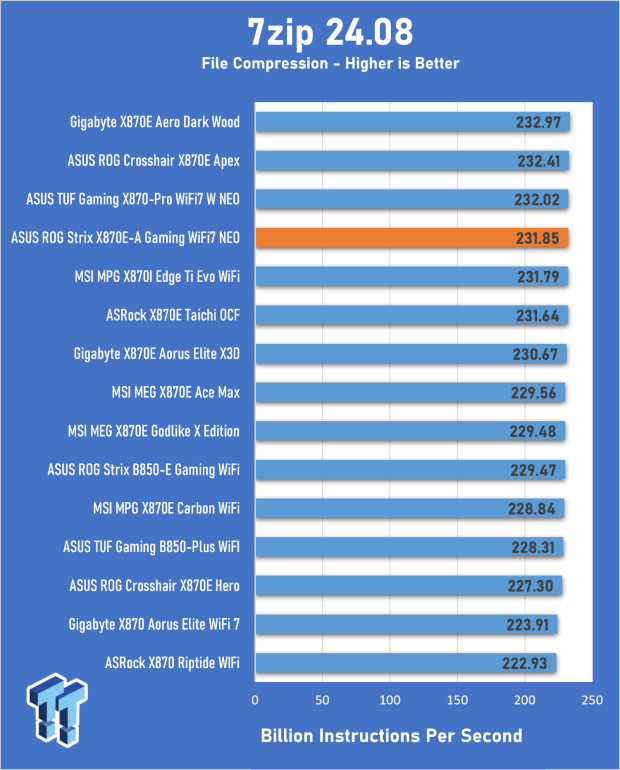 ASUS ROG Strix X870E-A Gaming WiFI7 Neo Review - A New Enticing Option 22