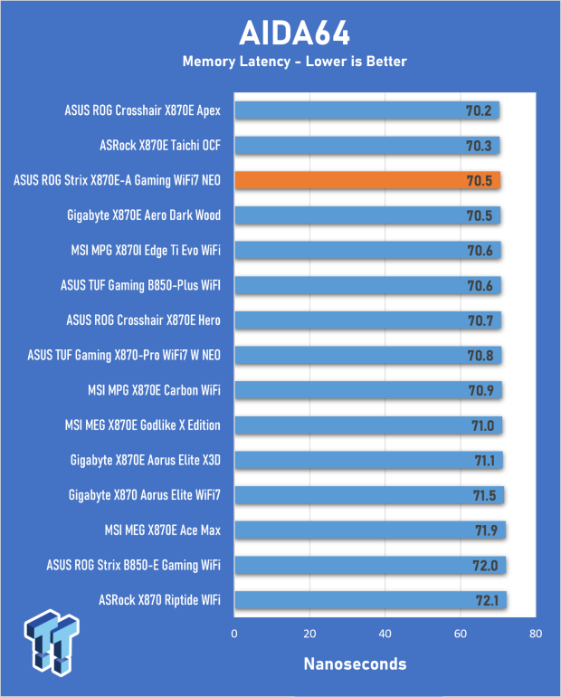 ASUS ROG Strix X870E-A Gaming WiFI7 Neo Review - A New Enticing Option 23