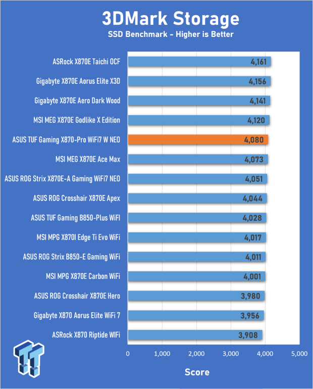 ASUS ROG Strix X870E-A Gaming WiFI7 Neo Review - A New Enticing Option 24