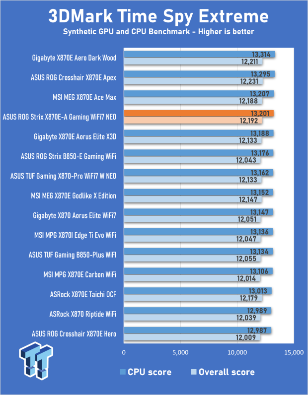 ASUS ROG Strix X870E-A Gaming WiFI7 Neo Review - A New Enticing Option 25