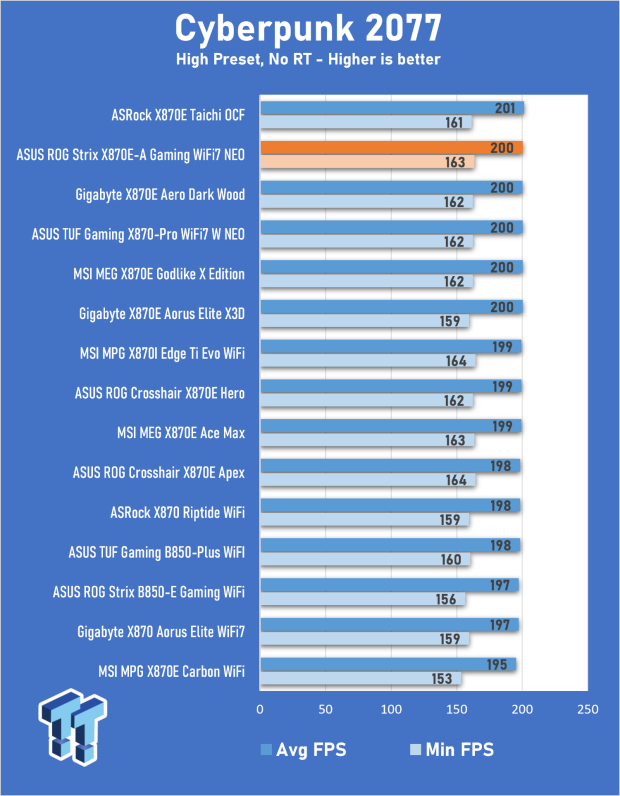 ASUS ROG Strix X870E-A Gaming WiFI7 Neo Review - A New Enticing Option 26