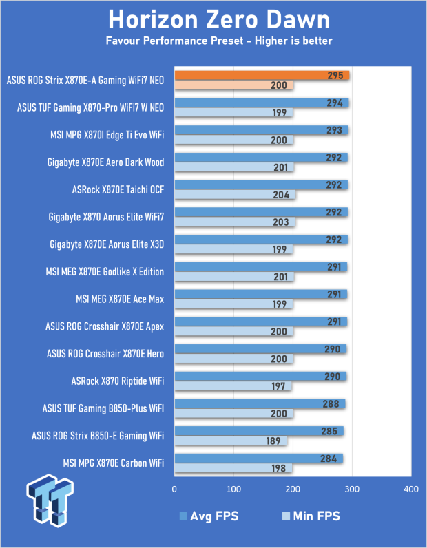 ASUS ROG Strix X870E-A Gaming WiFI7 Neo Review - A New Enticing Option 27