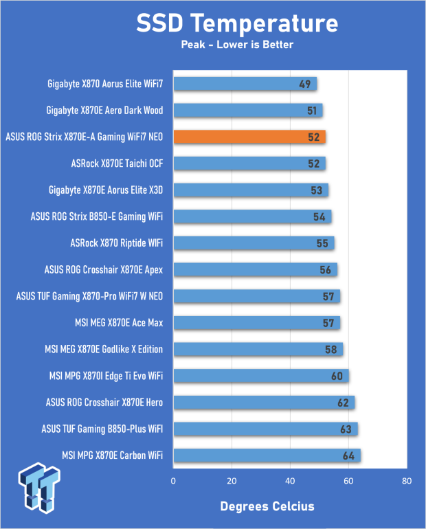 ASUS ROG Strix X870E-A Gaming WiFI7 Neo Review - A New Enticing Option 30