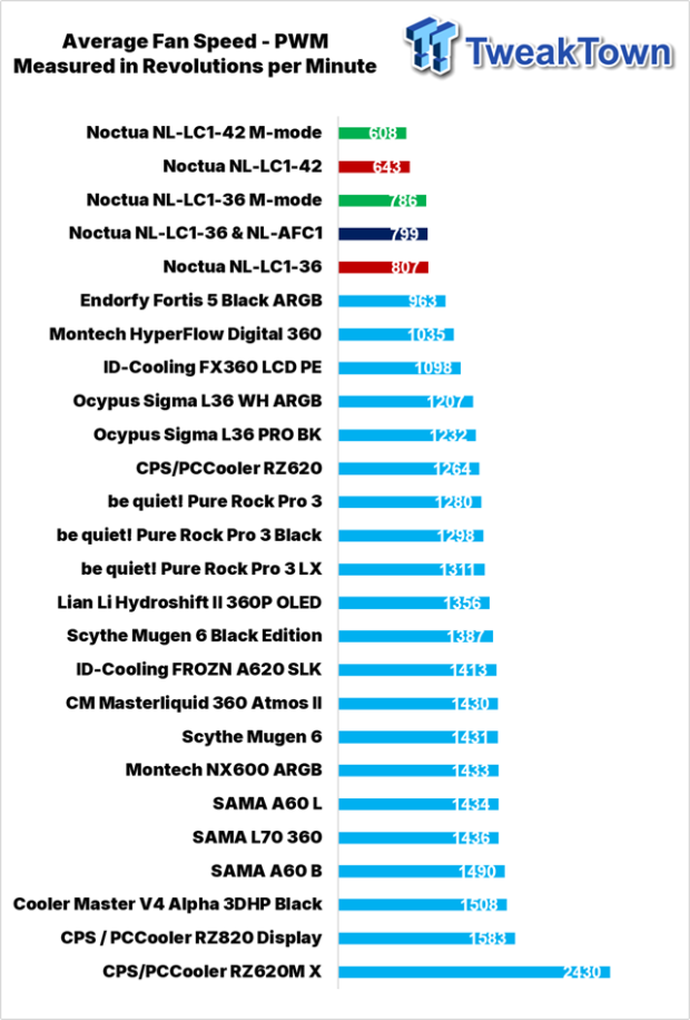 Noctua NL-LC1-36 Liquid CPU Cooler Review 46