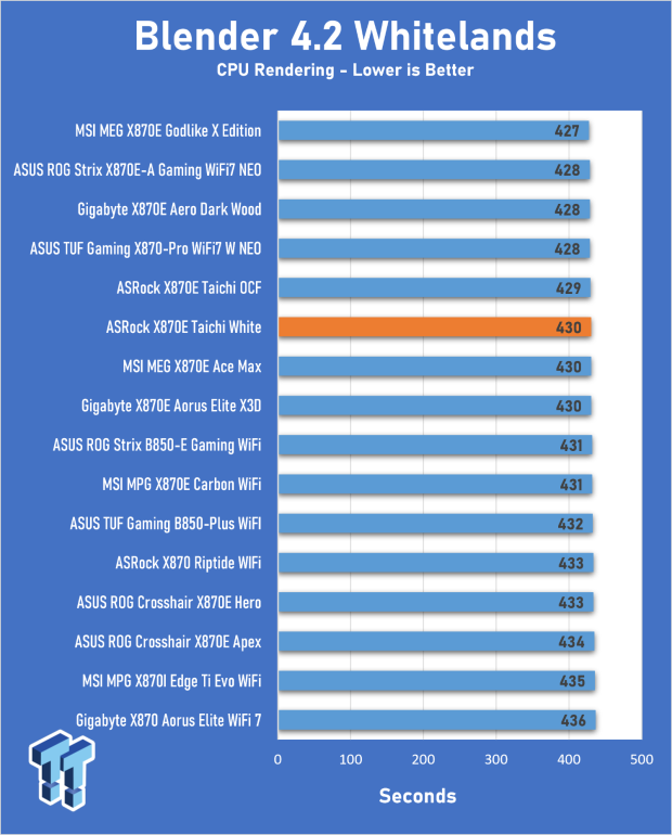 ASRock X870E Taichi White Review: a premium AM5 motherboard with 10G LAN and WiFi 7 21