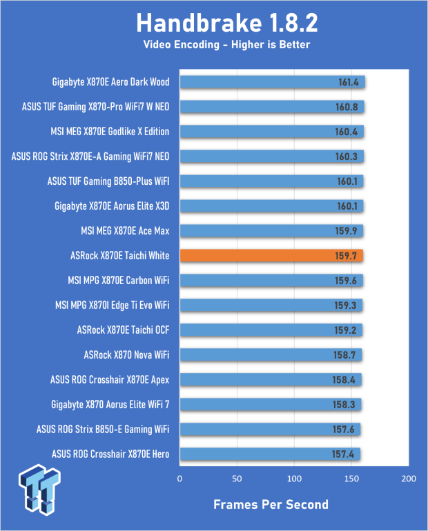 ASRock X870E Taichi White Review: a premium AM5 motherboard with 10G LAN and WiFi 7 22