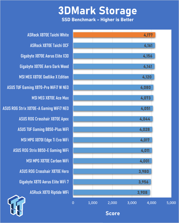 ASRock X870E Taichi White Review: a premium AM5 motherboard with 10G LAN and WiFi 7 25