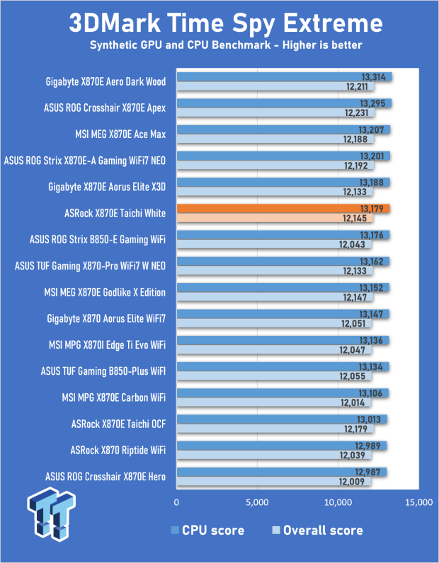 ASRock X870E Taichi White Review: a premium AM5 motherboard with 10G LAN and WiFi 7 26
