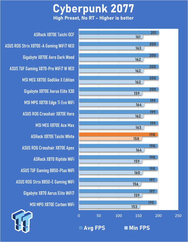 ASRock X870E Taichi White Review: a premium AM5 motherboard with 10G LAN and WiFi 7 27