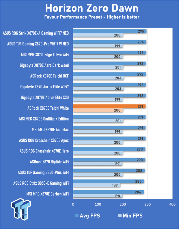 ASRock X870E Taichi White Review: a premium AM5 motherboard with 10G LAN and WiFi 7 28