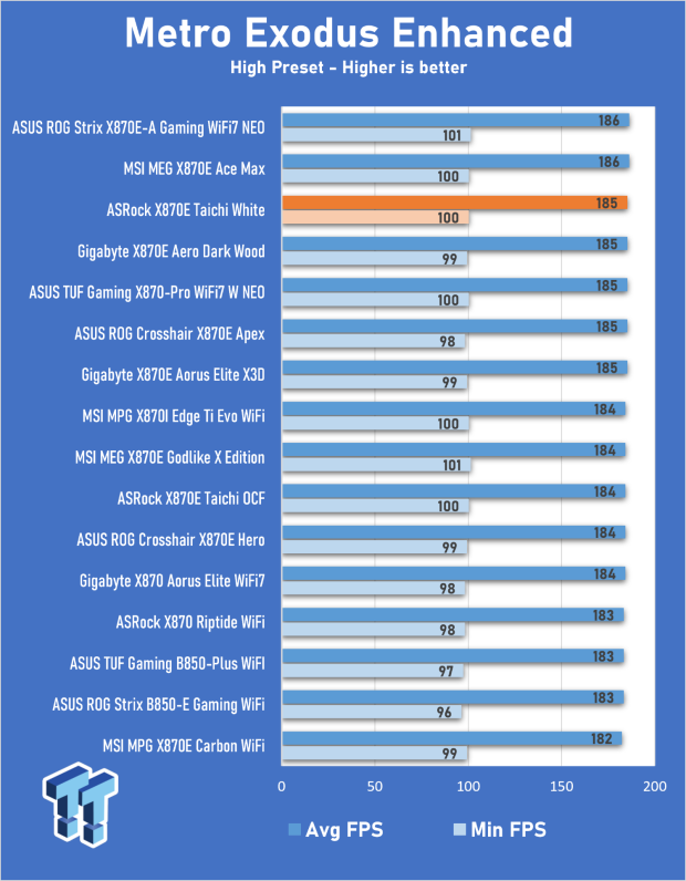 ASRock X870E Taichi White Review: a premium AM5 motherboard with 10G LAN and WiFi 7 29