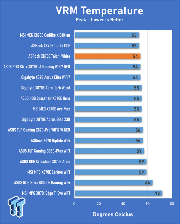ASRock X870E Taichi White Review: a premium AM5 motherboard with 10G LAN and WiFi 7 30