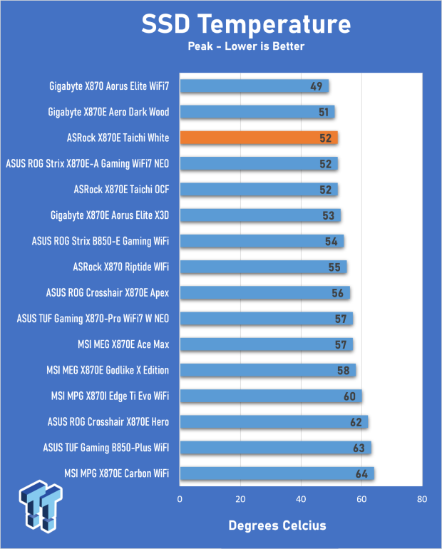 ASRock X870E Taichi White Review: a premium AM5 motherboard with 10G LAN and WiFi 7 31