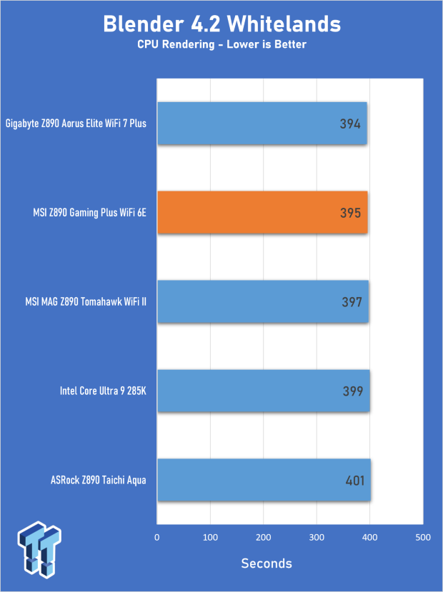 MSI Z890 Gaming Plus WIFI6E Review - Z890 for under $200 19
