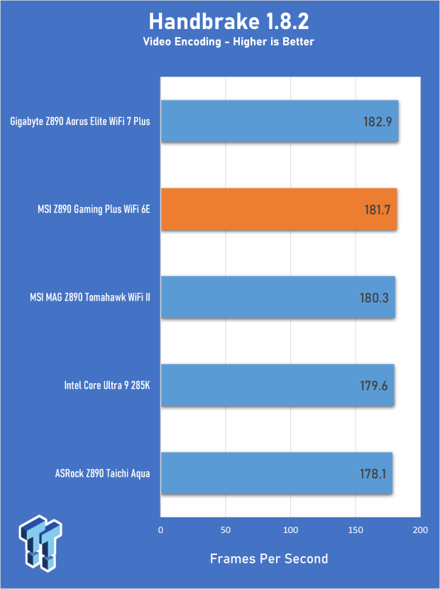 MSI Z890 Gaming Plus WIFI6E Review - Z890 for under $200 20