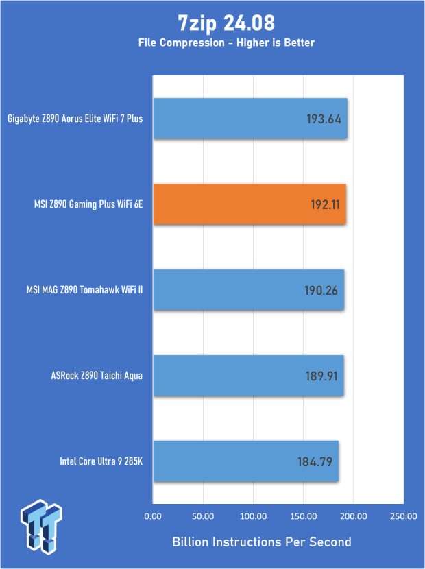 MSI Z890 Gaming Plus WIFI6E Review - Z890 for under $200 21