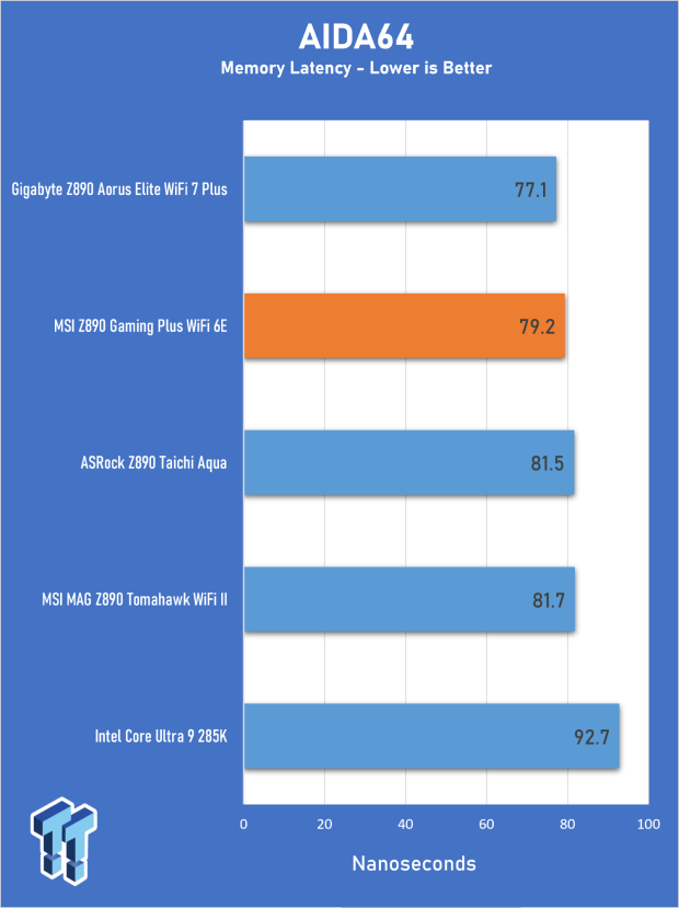 MSI Z890 Gaming Plus WIFI6E Review - Z890 for under $200 22