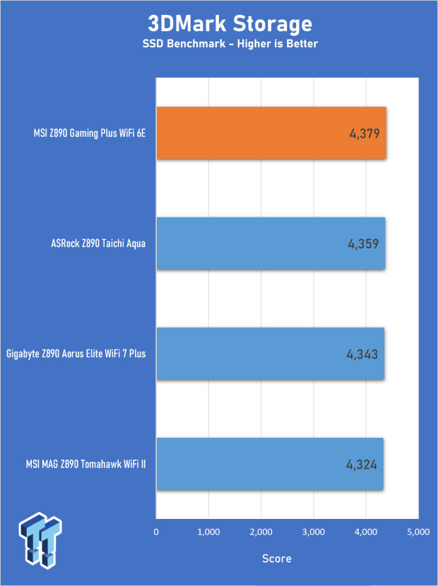 MSI Z890 Gaming Plus WIFI6E Review - Z890 for under $200 23