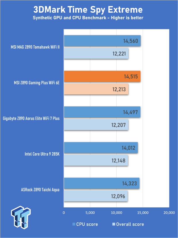 MSI Z890 Gaming Plus WIFI6E Review - Z890 for under $200 24