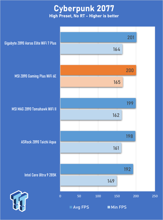MSI Z890 Gaming Plus WIFI6E Review - Z890 for under $200 25