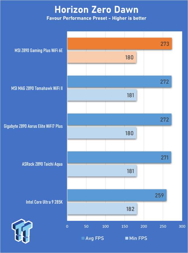 MSI Z890 Gaming Plus WIFI6E Review - Z890 for under $200 26