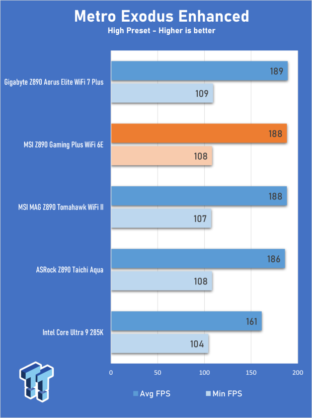 MSI Z890 Gaming Plus WIFI6E Review - Z890 for under $200 27