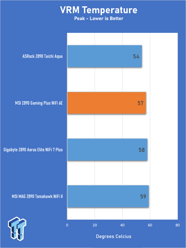 MSI Z890 Gaming Plus WIFI6E Review - Z890 for under $200 28