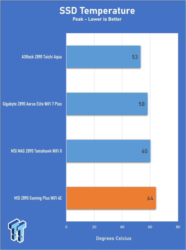 MSI Z890 Gaming Plus WIFI6E Review - Z890 for under $200 29