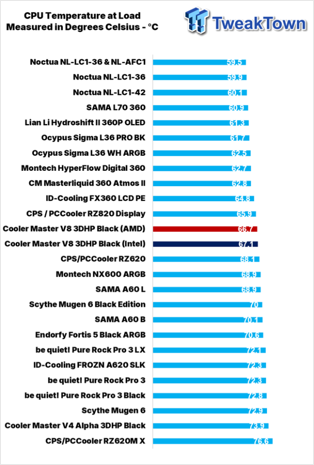 Cooler Master V8 ACE 3DHP BLACK CPU Cooler Review 33