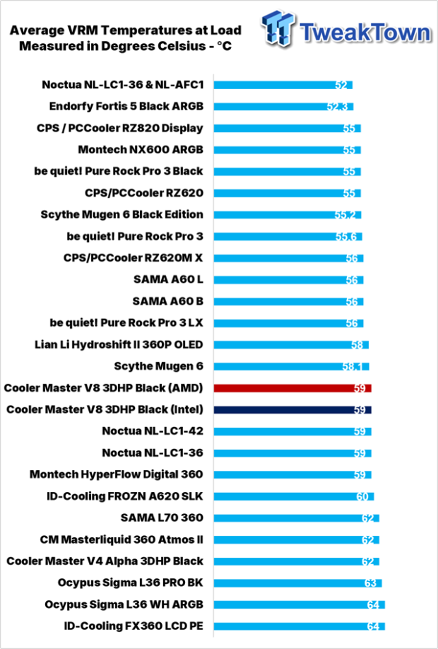 Cooler Master V8 ACE 3DHP BLACK CPU Cooler Review 36