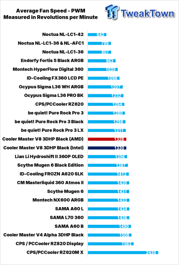 Cooler Master V8 ACE 3DHP BLACK CPU Cooler Review 37